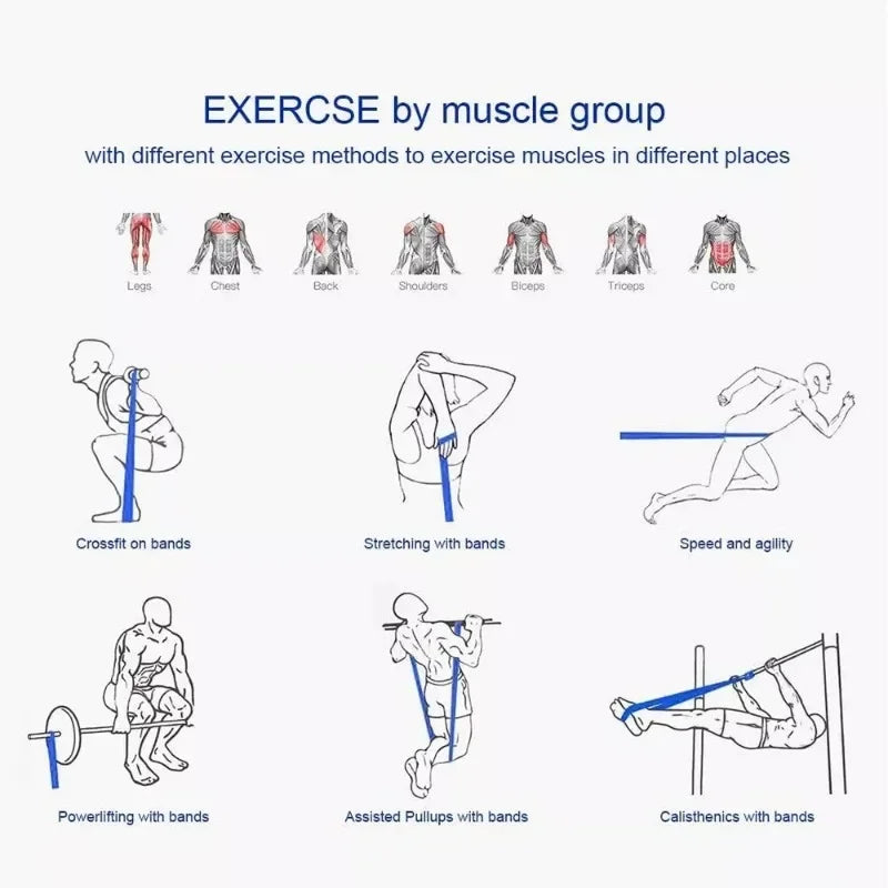 Resistance Bands Exercise Set - Elastic Pull-Up Assist Bands for Home Gym