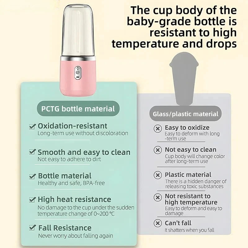 Portable Blender Bottle Electric 6 Blades - USB Rechargeable Smoothie Maker